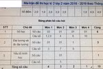 Kiến thức trong sách toán hiện hành quá tải đã là gì so với dạy thực tế? ảnh 2