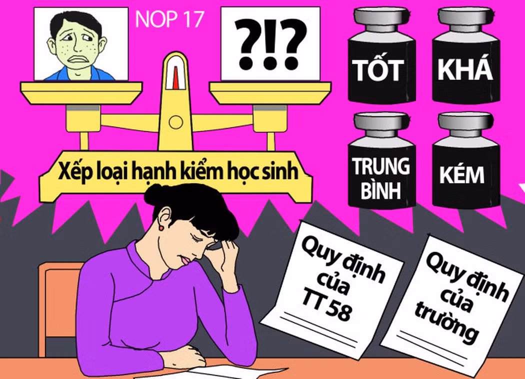 Thông tư 58 và một số quy định xếp loại hạnh kiểm học sinh đã không còn phù hợp. (Ảnh minh họa: NOP/ Hoinhabaovietnam.vn)