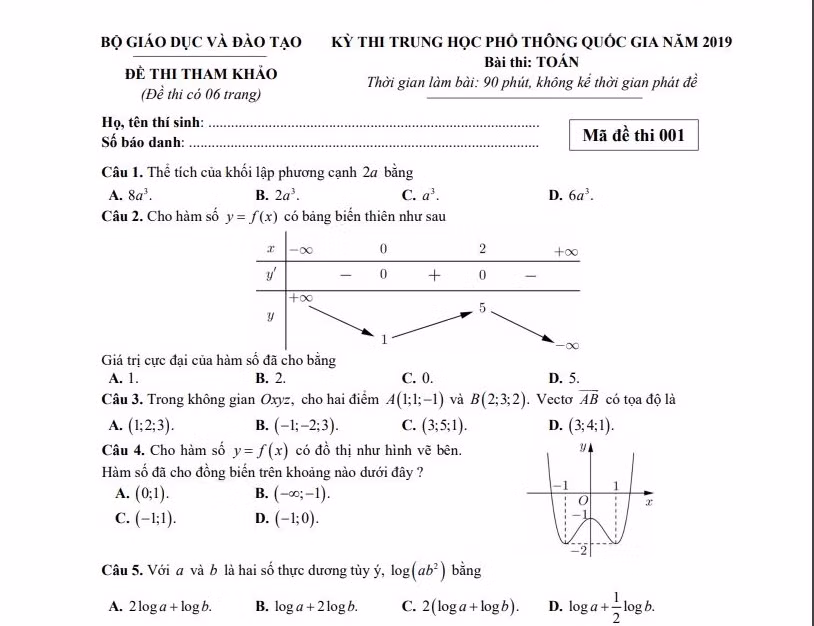 Nếu giữ như đề tham khảo thì năm nay thi quốc gia dễ hơn ảnh 2 Nếu giữ như đề tham khảo thì năm nay thi quốc gia dễ hơn ảnh 2