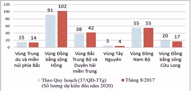 Số lượng và phân bố các trường đại học trên toàn quốc (Nguồn: Vụ Giáo dục Đại học, Bộ Giáo dục và Đào tạo năm 2017) Số lượng và phân bố các trường đại học trên toàn quốc (Nguồn: Vụ Giáo dục Đại học, Bộ Giáo dục và Đào tạo năm 2017)
