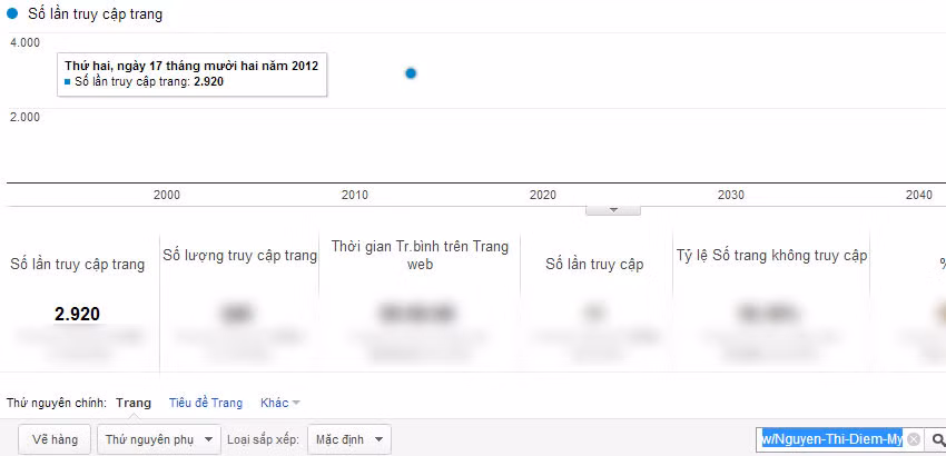 Chỉ số Pageviews của Nguyễn Thị Diễm My