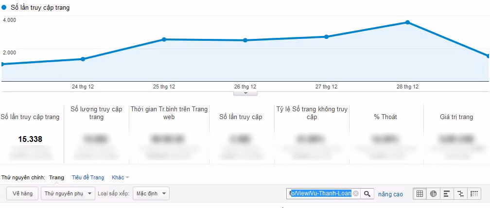 Về thứ nhì với chỉ số của Vũ Thanh Loan