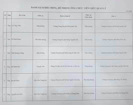 Danh sách bổ nhiệm, điều động công chức, viên chức quản lý sáng ngày 31/7 (ảnh: P.L)
