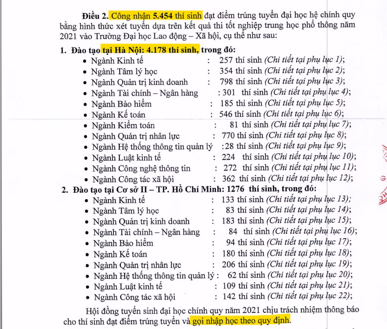 Quyết định công nhận đạt điểm trúng tuyển của Trường đại học Lao động - Xã hội, ở phương thức xét tuyển dựa trên kết quả kỳ thi tốt nghiệp Trung học phổ thông năm 2021 tại trụ sở chính, trường này đã công nhận 4.178 thí sinh đạt điểm trúng tuyển, cao gấp gần 2 lần chỉ tiêu trong đề án. Ảnh chụp màn hình Đề án Quyết định công nhận đạt điểm trúng tuyển của Trường đại học Lao động - Xã hội, ở phương thức xét tuyển dựa trên kết quả kỳ thi tốt nghiệp Trung học phổ thông năm 2021 tại trụ sở chính, trường này đã công nhận 4.178 thí sinh đạt điểm trúng tuyển, cao gấp gần 2 lần chỉ tiêu trong đề án. Ảnh chụp màn hình Đề án