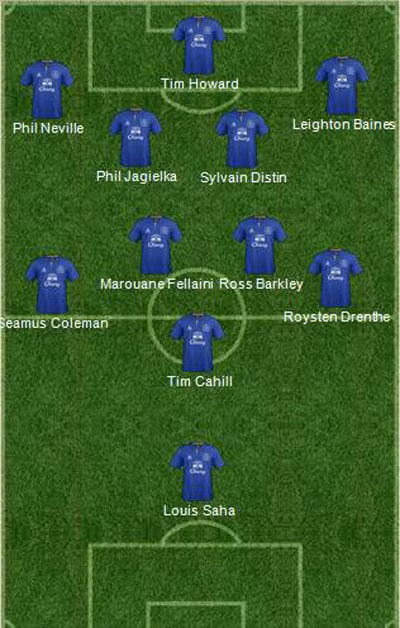 Đội hình dự kiến của Everton Đội hình dự kiến của Everton