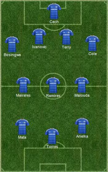 Đội hình dự kiến của Chelsea