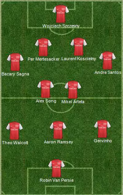Đội hình dự kiến của Arsenal Đội hình dự kiến của Arsenal