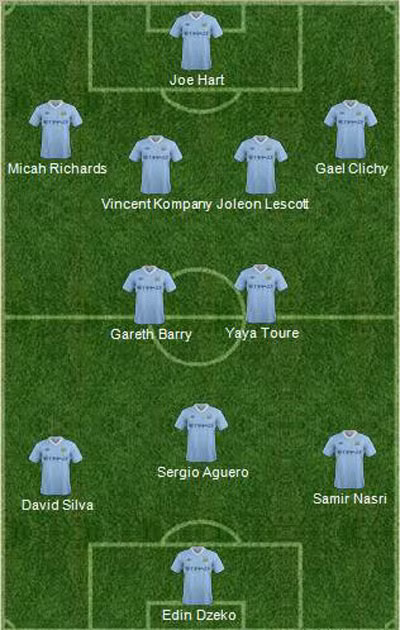 Đội hình dự kiến của Man City Đội hình dự kiến của Man City