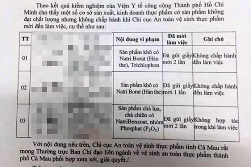 Kết quả kiểm nghiệm xác định có nhiều mẫu thực phẩm không đạt chất lượng và được tẩm ướp bằng các chất cấm. (Ảnh: H.L) Kết quả kiểm nghiệm xác định có nhiều mẫu thực phẩm không đạt chất lượng và được tẩm ướp bằng các chất cấm. (Ảnh: H.L)
