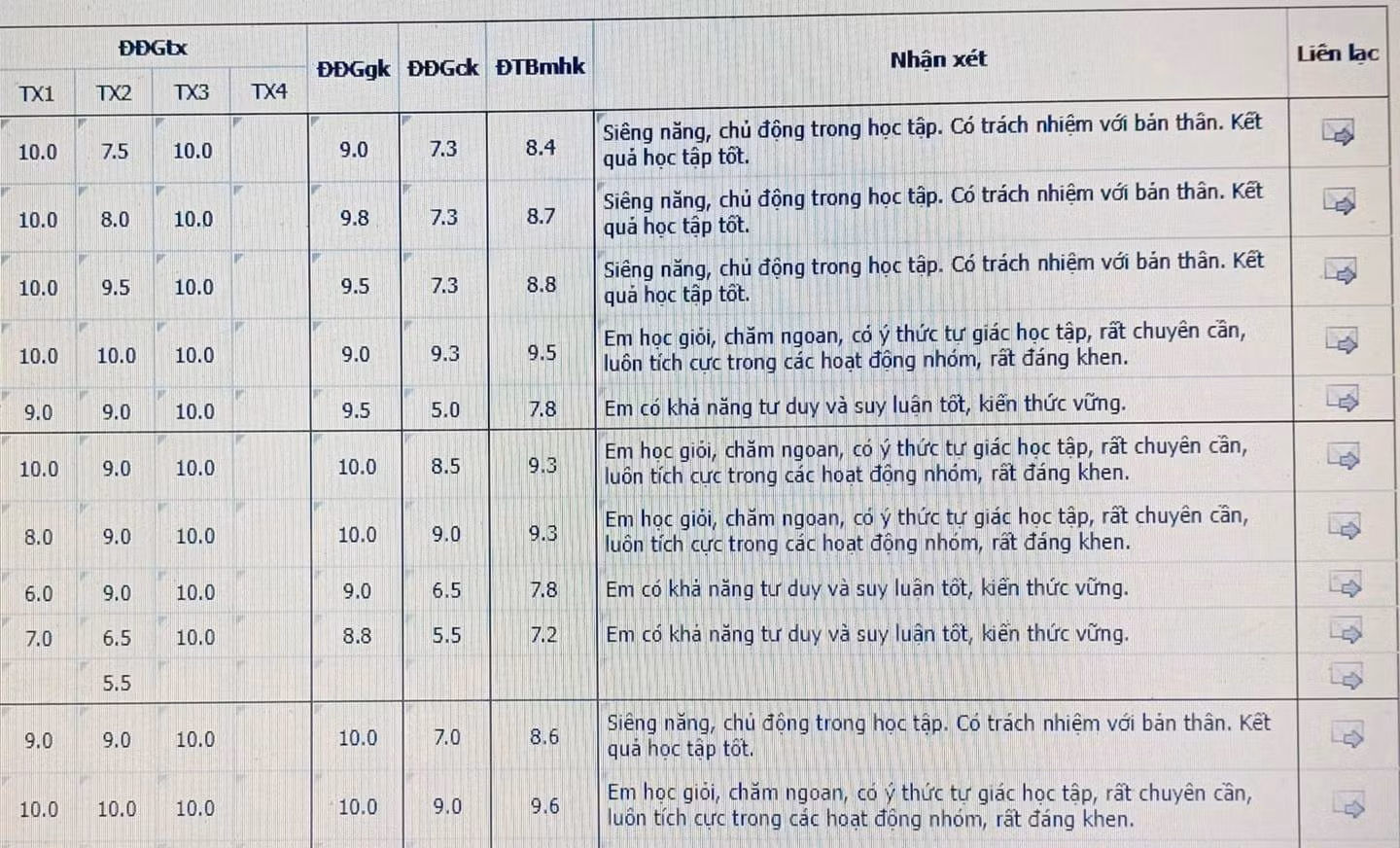 Những lời nhận xét của giáo viên không đến được với học trò (Ảnh minh họa trên giaoduc.net.vn) Những lời nhận xét của giáo viên không đến được với học trò (Ảnh minh họa trên giaoduc.net.vn)