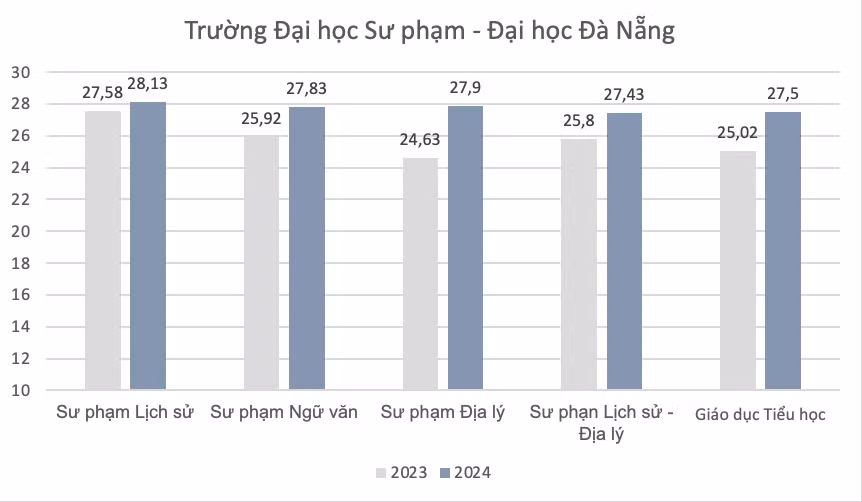 Ảnh màn hình 2024-08-19 lúc 14.23.00.png