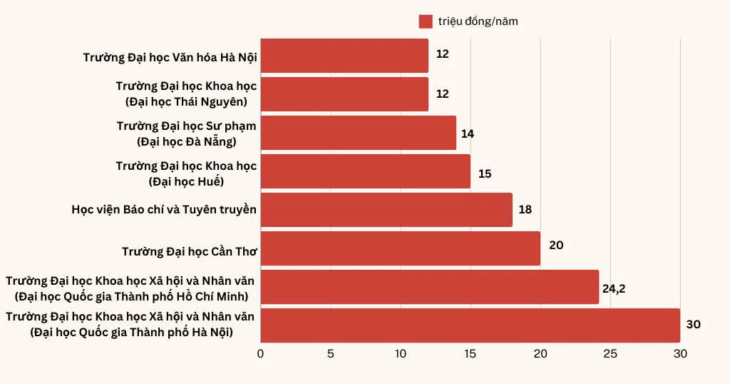 GDVN_học phí.png