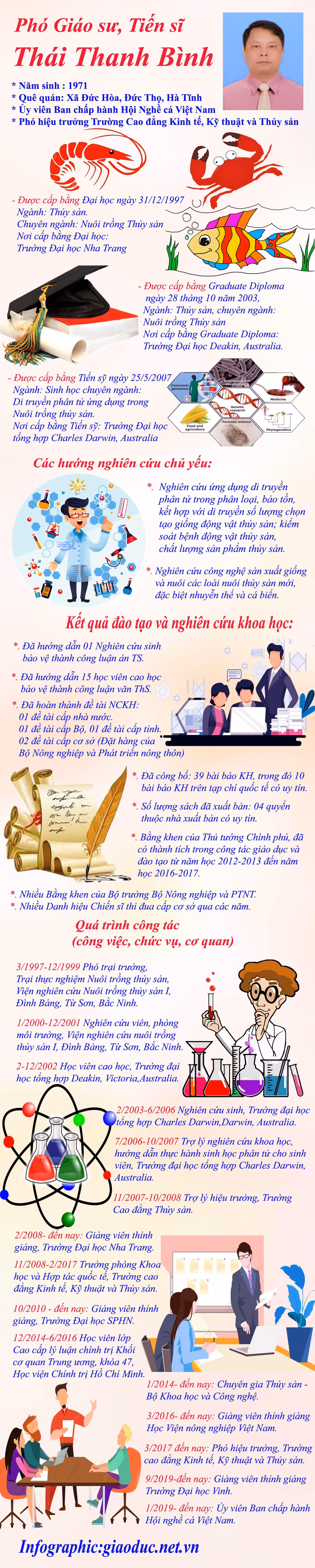 Infographic: Tùng Dương. Infographic: Tùng Dương.