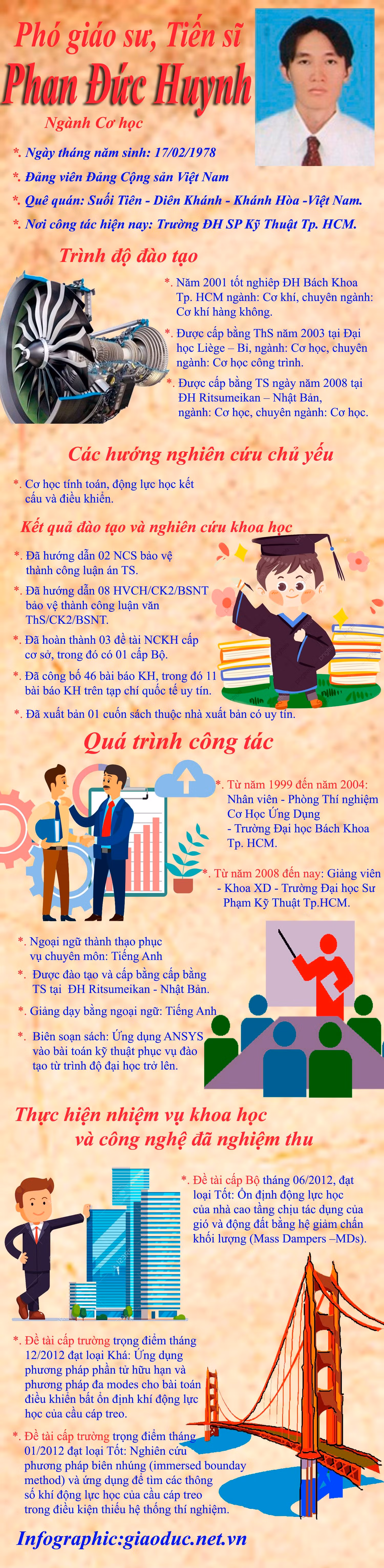 Infographic: Tùng Dương.
