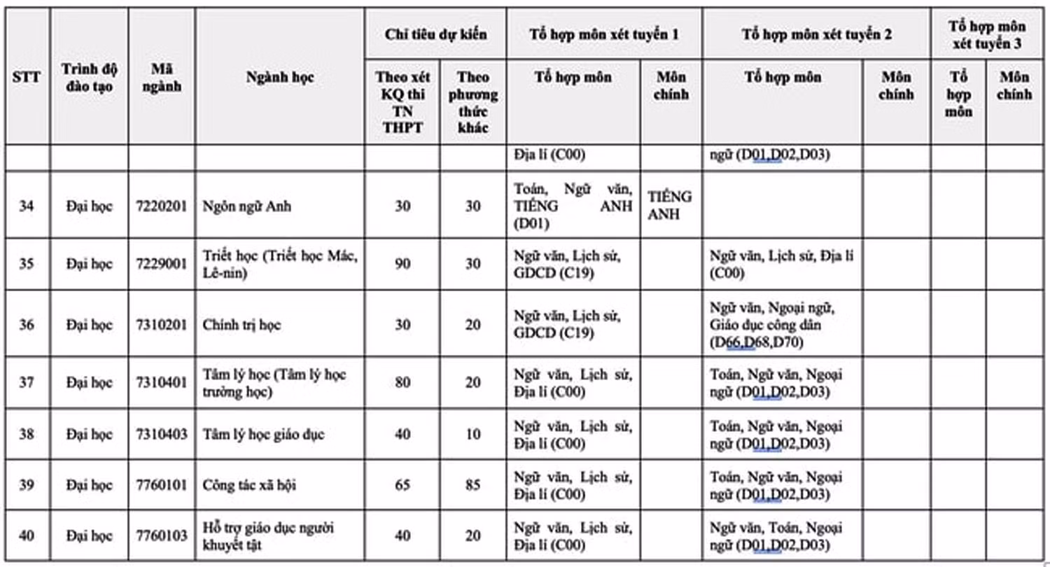 Chỉ tiêu tuyển sinh của Trường Đại học Sư phạm Hà Nội năm 2021.