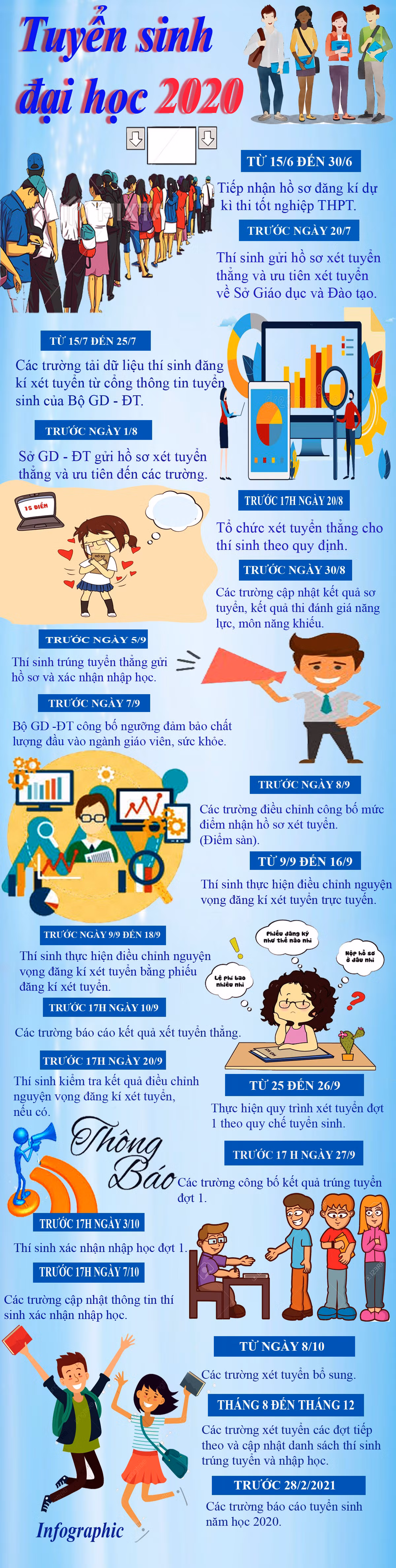 Dự kiến trước 17h ngày 27/9, các trường sẽ công bố kết quả xét tuyển đợt 1. Infographic: Tùng Dương. Dự kiến trước 17h ngày 27/9, các trường sẽ công bố kết quả xét tuyển đợt 1. Infographic: Tùng Dương.