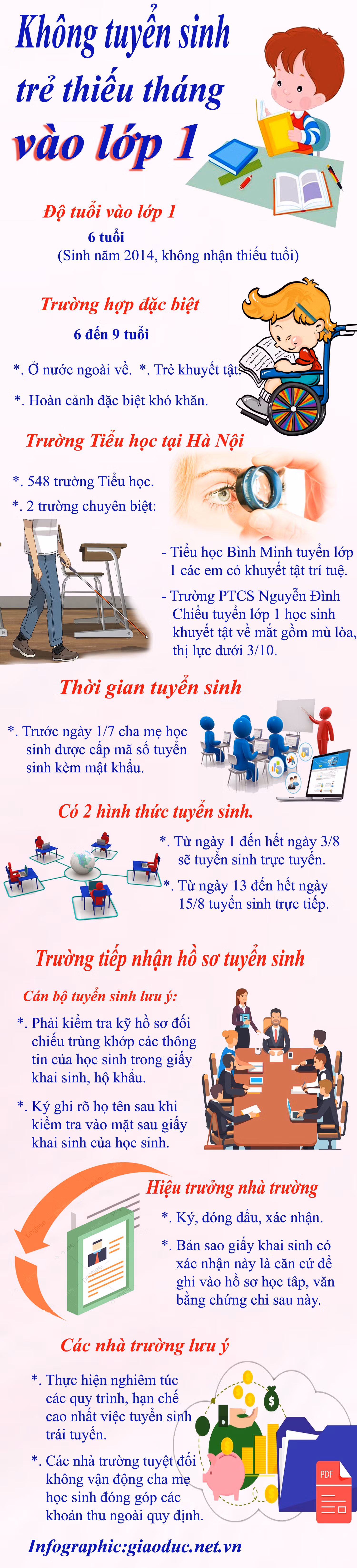 Infographic: Tùng Dương.