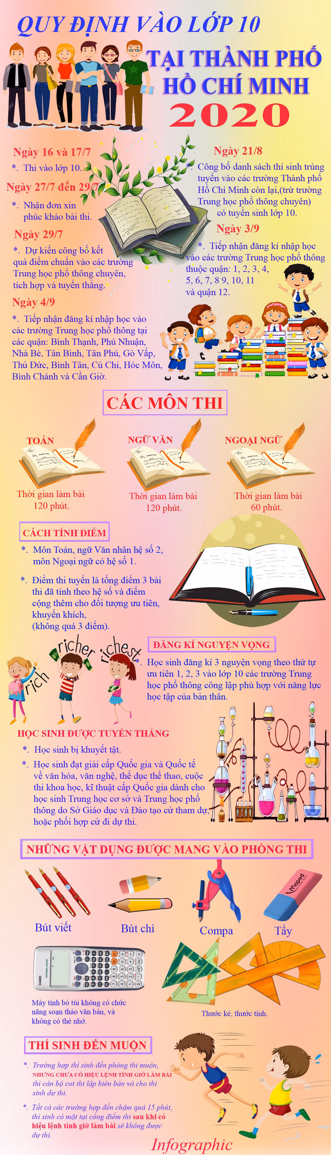 Sở Giáo dục và Đào tạo Thành phố Hồ Chí Minh vừa ban hành hướng dẫn thi tuyển vào lớp 10 năm học 2020 - 2021. Infographic: Tùng Dương.