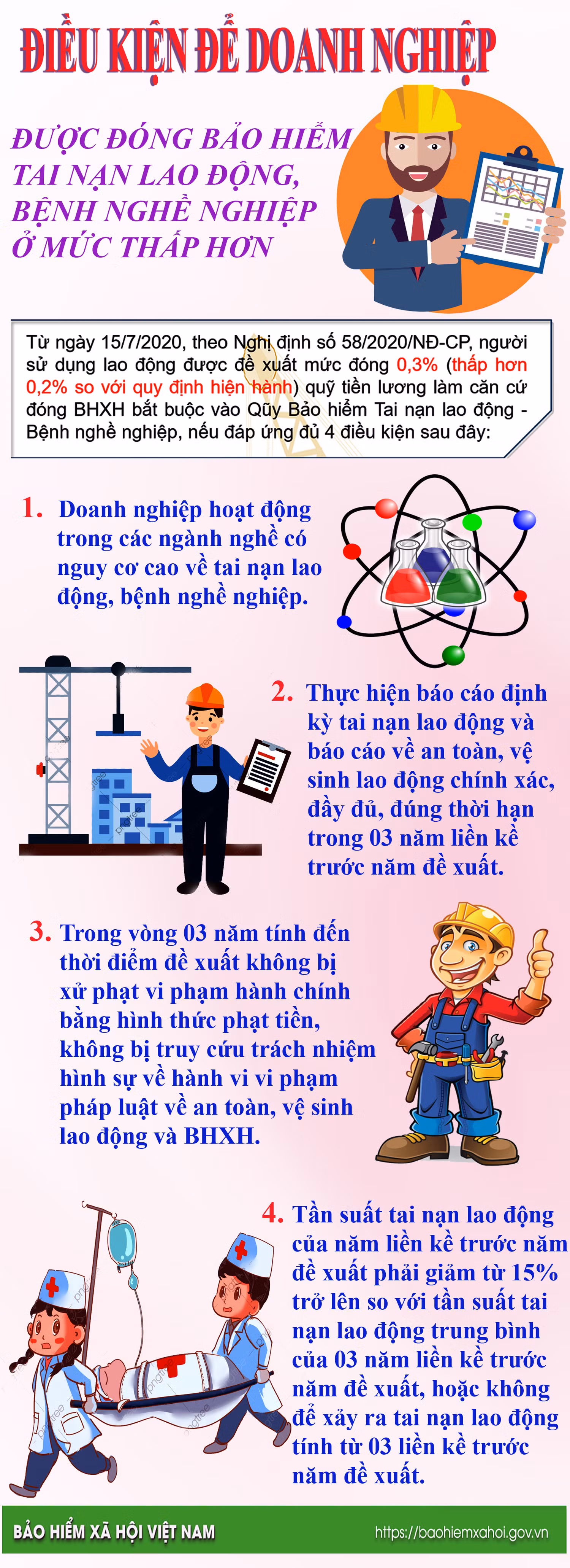 Quy định mới về BHXH có hiệu lực từ tháng 7/2020. Infographic: Tùng Dương.