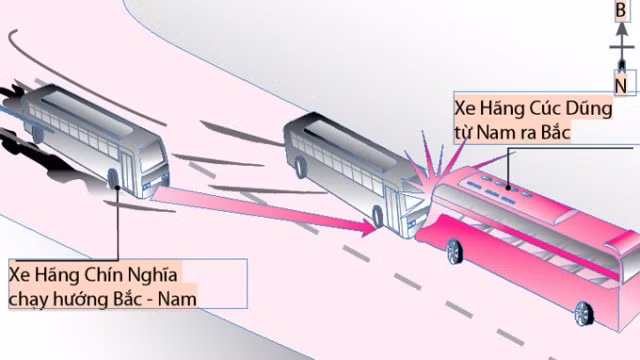 Sơ đồ vụ tai nạn - Đồ họa: VĨ CƯỜNG