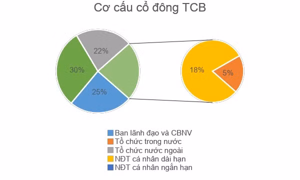 Chọn cổ phiếu nào khi thị trường giảm điểm? ảnh 2 Chọn cổ phiếu nào khi thị trường giảm điểm? ảnh 2