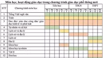 2 môn “tích hợp” có tới 10 tên gọi khác nhau từ thứ tự số 4-13 trong chương trình phổ thông mới (Ảnh: tác giả cung cấp). 2 môn “tích hợp” có tới 10 tên gọi khác nhau từ thứ tự số 4-13 trong chương trình phổ thông mới (Ảnh: tác giả cung cấp).