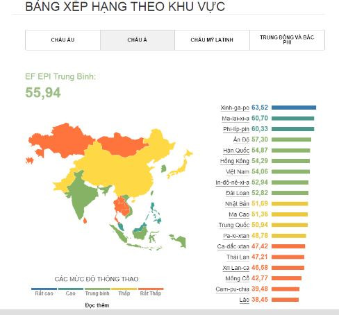 Bảng xếp hạng khả năng Anh ngữ theo khu vực. Nguồn: EF. Bảng xếp hạng khả năng Anh ngữ theo khu vực. Nguồn: EF.
