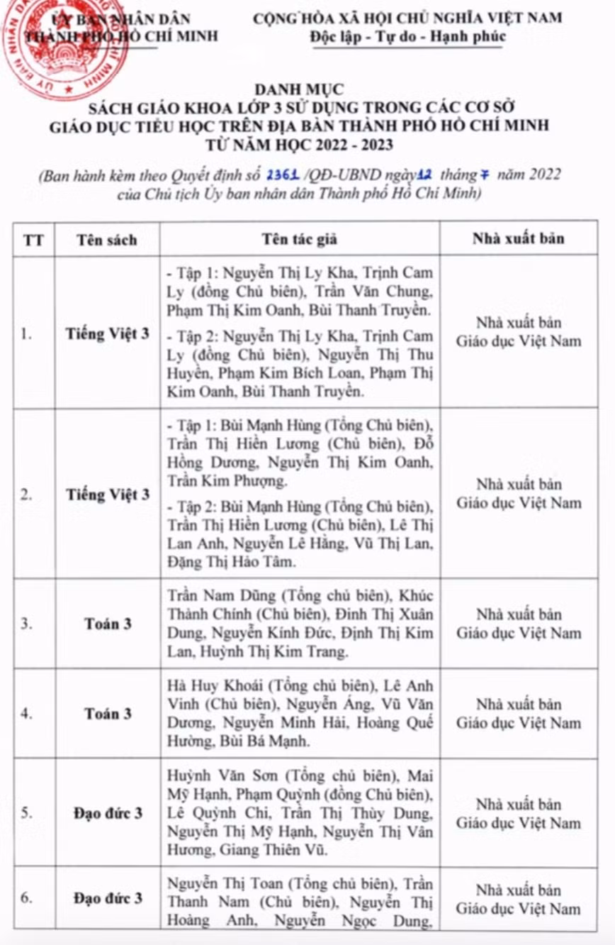 Danh mục sách giáo khoa lớp 3.