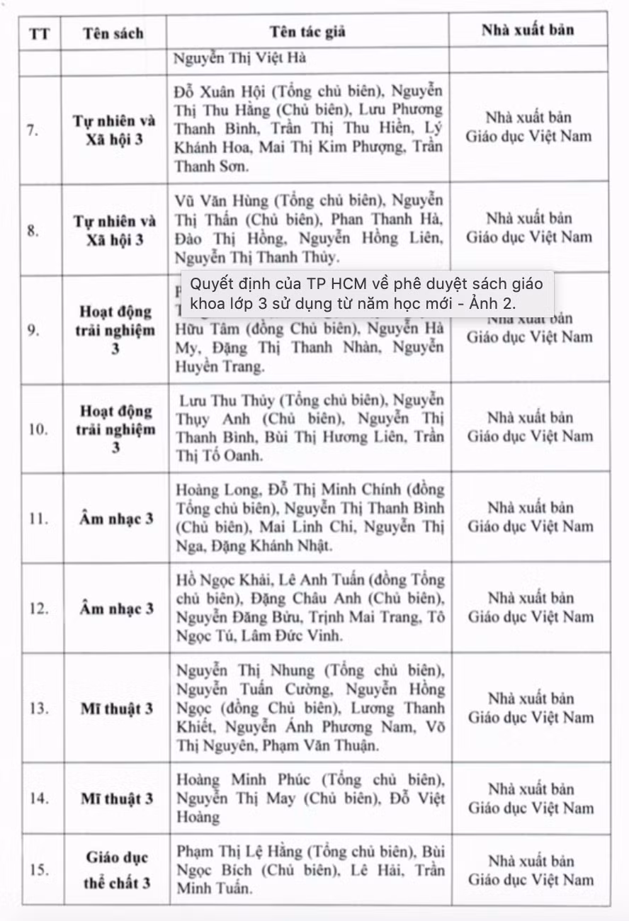 Danh mục sách giáo khoa lớp 3.