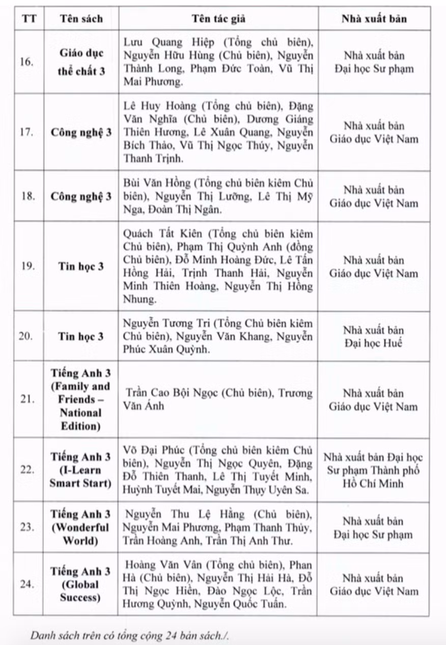 Danh mục sách giáo khoa lớp 3.