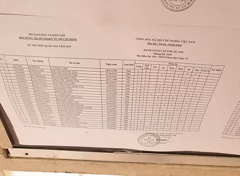 Phòng thi 2949 của điểm thi Trường Phan Bội Châu môn Giáo dục Công dân chỉ có một thí sinh dự thi (ảnh: P.L) Phòng thi 2949 của điểm thi Trường Phan Bội Châu môn Giáo dục Công dân chỉ có một thí sinh dự thi (ảnh: P.L)