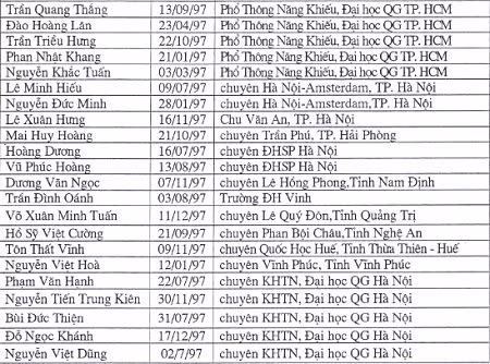 143 thí sinh được miễn thi quốc gia ảnh 5 143 thí sinh được miễn thi quốc gia ảnh 5