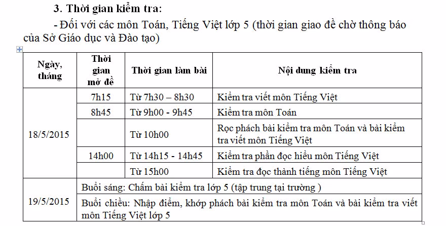 Ngành giáo dục Hải Dương đang gây rắc rối, làm khổ thầy và trò lớp 5 ảnh 2