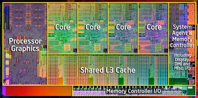 Core_i7_Sandy-Bridge Core_i7_Sandy-Bridge