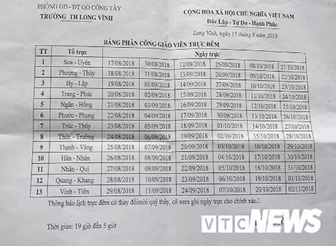 Danh sách giáo viên tiểu học phải trực đêm tại một trường tiểu học ở tỉnh Tiền Giang năm trước (ảnh: VTC News) Danh sách giáo viên tiểu học phải trực đêm tại một trường tiểu học ở tỉnh Tiền Giang năm trước (ảnh: VTC News)