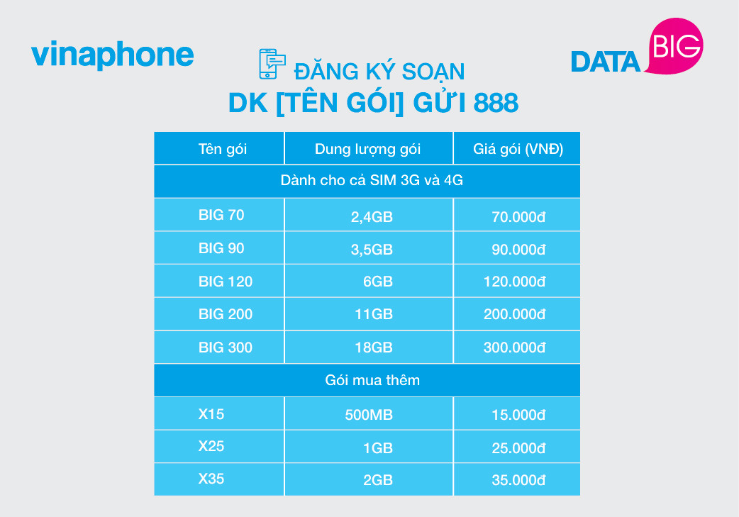 Danh sách các gói data mới triển khai từ 3/7/2017. Danh sách các gói data mới triển khai từ 3/7/2017.