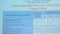 Thầy Đại, thầy Hiển có hưởng lợi từ tiền bán sách công nghệ giáo dục? ảnh 6