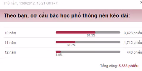 Phiếu thăm dò ý kiến độc giả