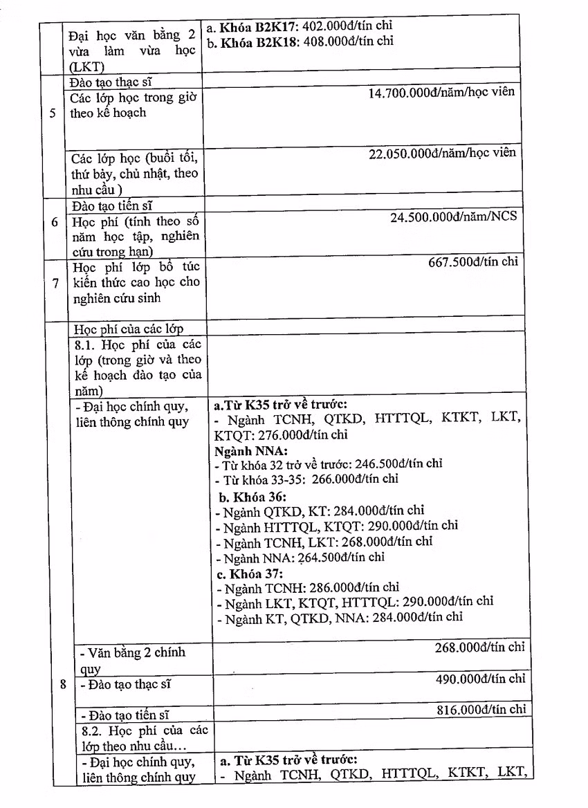 Mức điều chỉnh học phí của Trường Đại học Ngân hàng Thành phố Hồ Chí Minh (ảnh: NTCC)