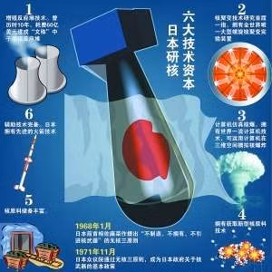 Nhật Bản có công nghệ hạt nhân phát triển
