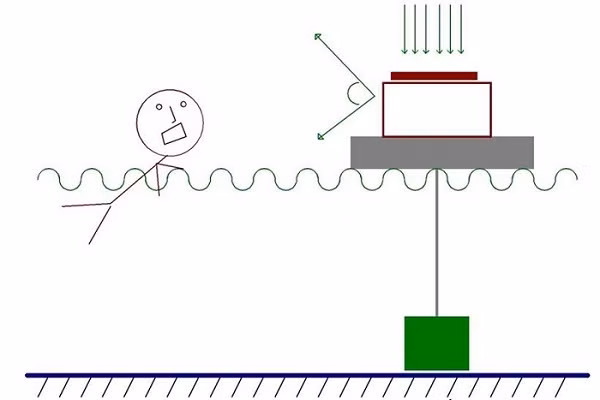 Chức năng phát hiện và cảnh báo có người đuối nước (Ảnh: tác giả cung cấp).
