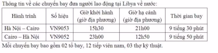 Lịch bay dự kiến các chuyến bay chở lao động Việt Nam từ các vùng xung đột tại Libya trở về Việt Nam