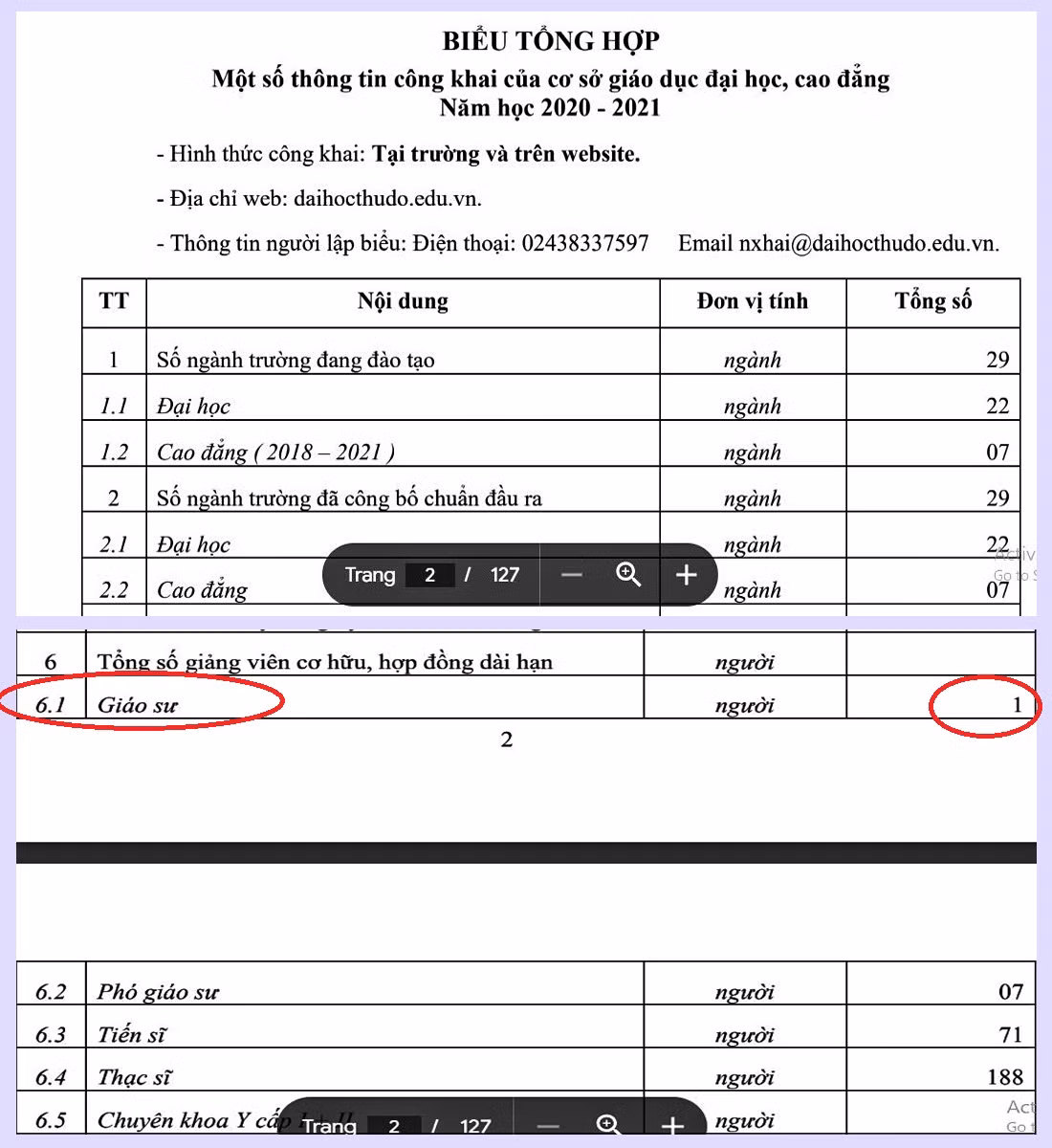 Biểu Tổng hợp một số thông tin công khai của cơ sở giáo dục đại học, cao đẳng năm học 2020-2021, trường kê có 1 giáo sư. Biểu Tổng hợp một số thông tin công khai của cơ sở giáo dục đại học, cao đẳng năm học 2020-2021, trường kê có 1 giáo sư.