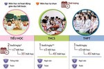 Giáo dục, Sandbox và Thiếu quân tử
