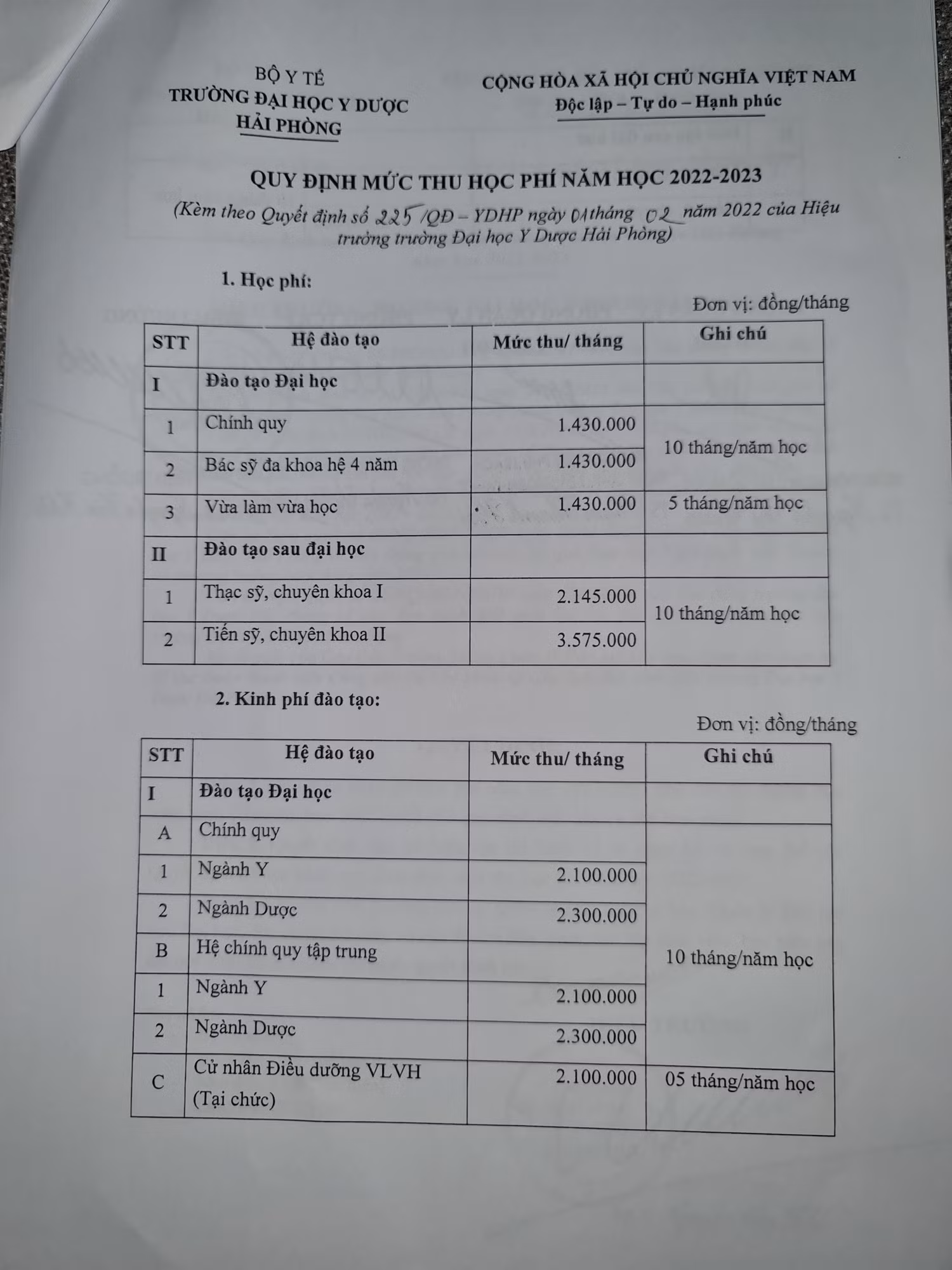 Khoản thu học phí và kinh phí đào tạo của Trường Đại học Y Dược Hải Phòng trong năm học 2021-2022, được áp dục cho năm 2022-2023 theo Quyết định số 225. (Ảnh: Lã Tiến) Khoản thu học phí và kinh phí đào tạo của Trường Đại học Y Dược Hải Phòng trong năm học 2021-2022, được áp dục cho năm 2022-2023 theo Quyết định số 225. (Ảnh: Lã Tiến)