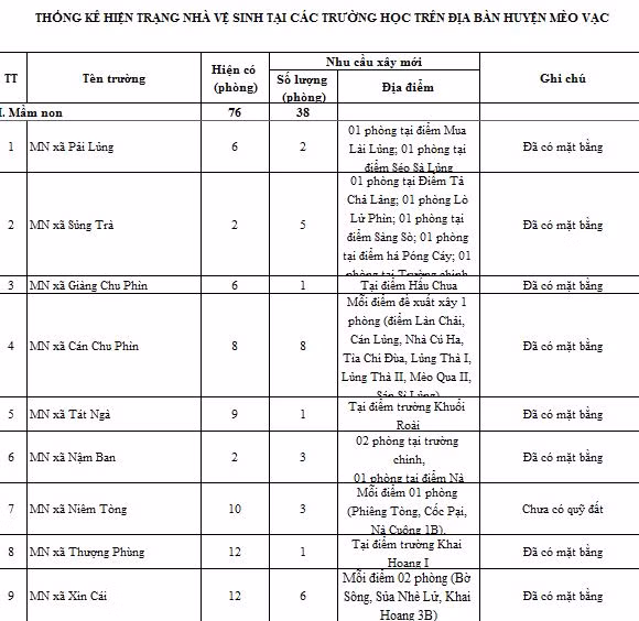 diem-truong-o-meo-vac-thieu-nha-ve-sinh (2).JPG