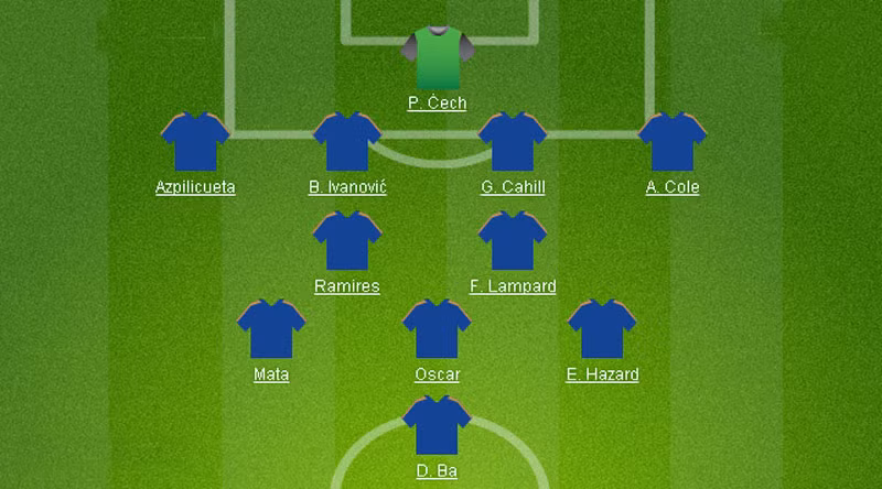 Chelsea 1 - 0 West Brom: Hú vía phút cuối ảnh 36 Chelsea 1 - 0 West Brom: Hú vía phút cuối ảnh 36