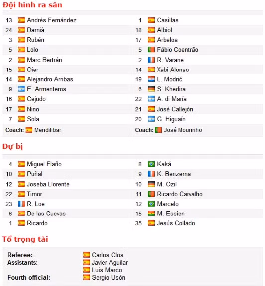 Đội hình xuất phát của Osasuna và Real Madrid.