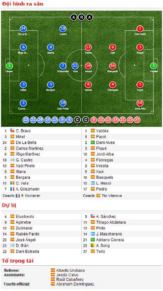 Đội hình xuất phát của Real Sociedad và Barcelona.