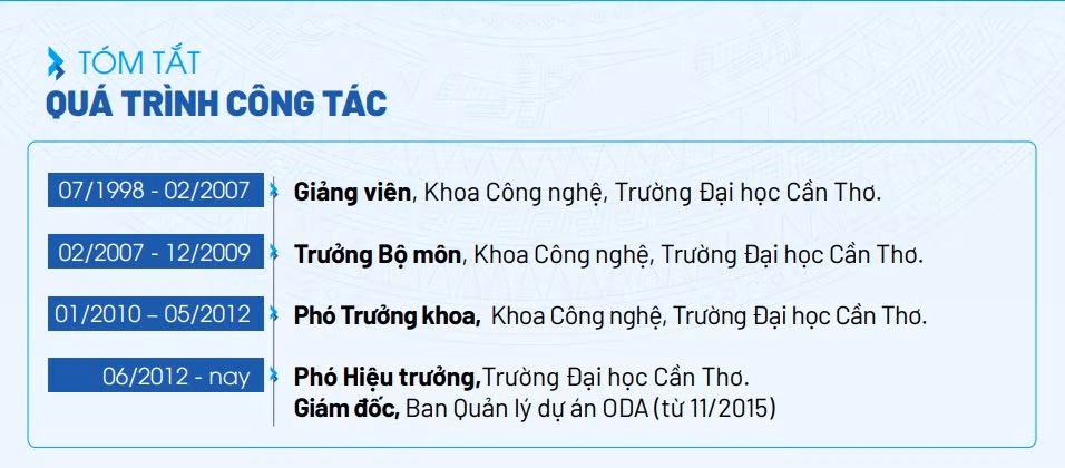 Quá trình công tác của Phó Giáo sư, Tiến sĩ Trần Trung Tính tại Trường Đại học Cần Thơ. Ảnh: Chụp màn hình website nhà trường
